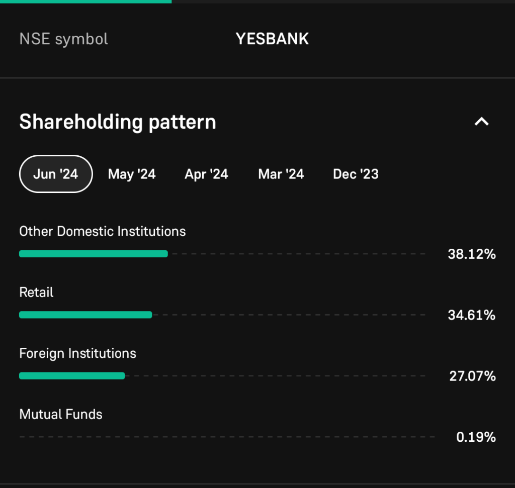 Yes Bank Share Price Target 2025 in Hindi // जानिए येस बैंक का शेयर प्राइस आने वाले साल में क्या हो सकता है