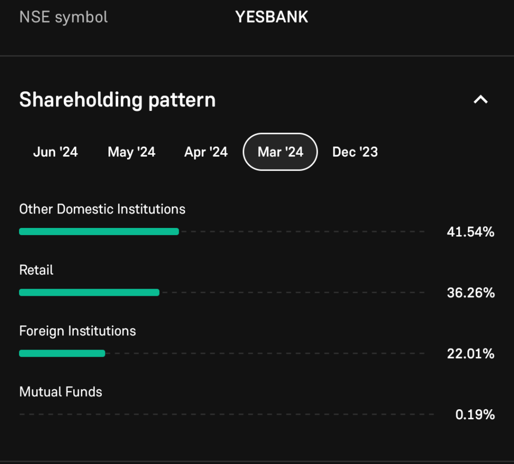 Yes Bank Share Price Target 2025 in Hindi // जानिए येस बैंक का शेयर प्राइस आने वाले साल में क्या हो सकता है